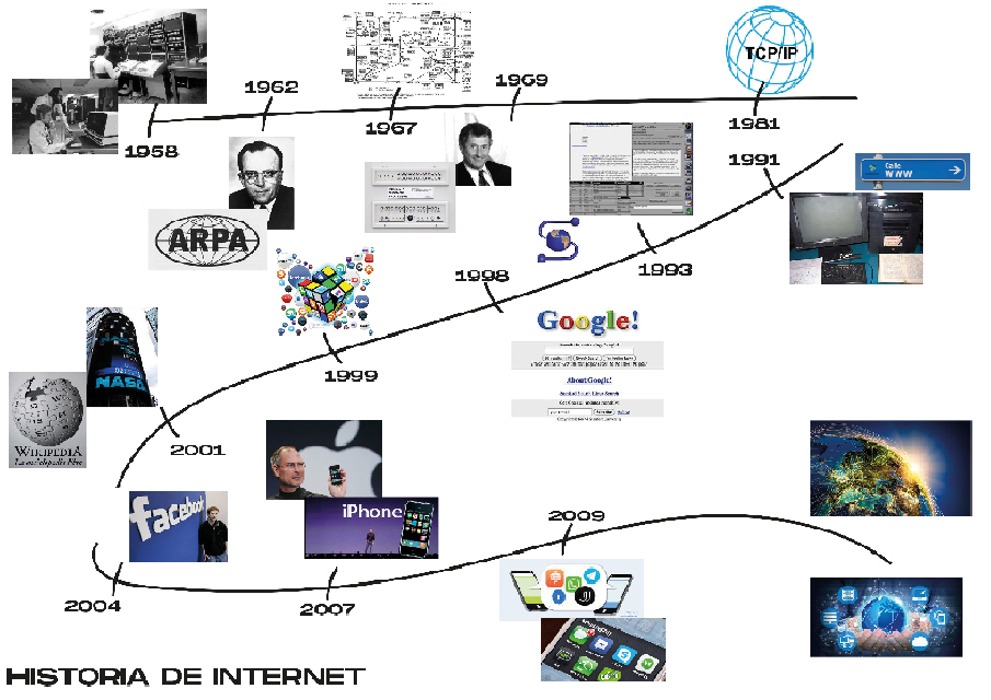 resumen-internet